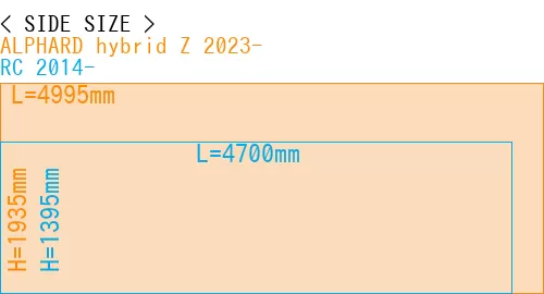 #ALPHARD hybrid Z 2023- + RC 2014-
